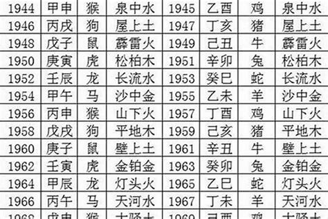 1970年狗|1970年狗是什么命五行属什么 1970属狗的命运如何